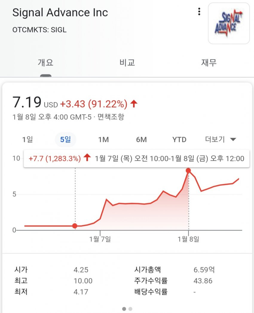 세계 1위 부자 일론 머스크가 신(GOD)인 이유::짱공유-엽기유머